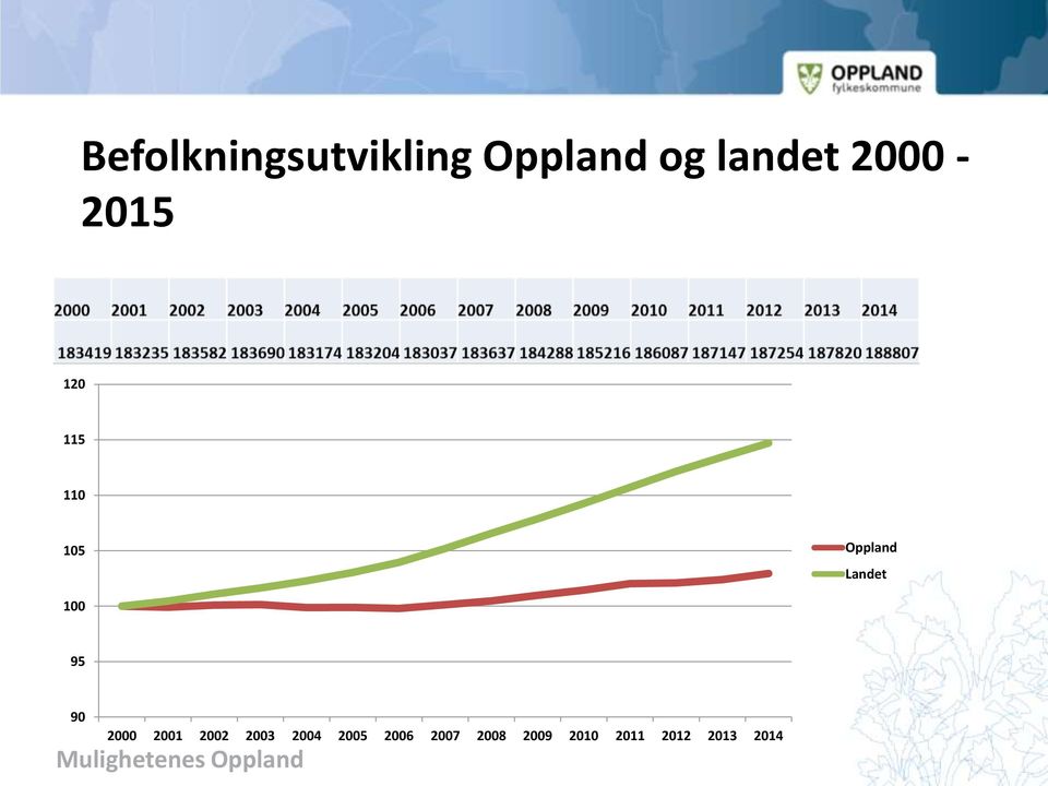 Oppland Landet 1 95 9 2 21 22