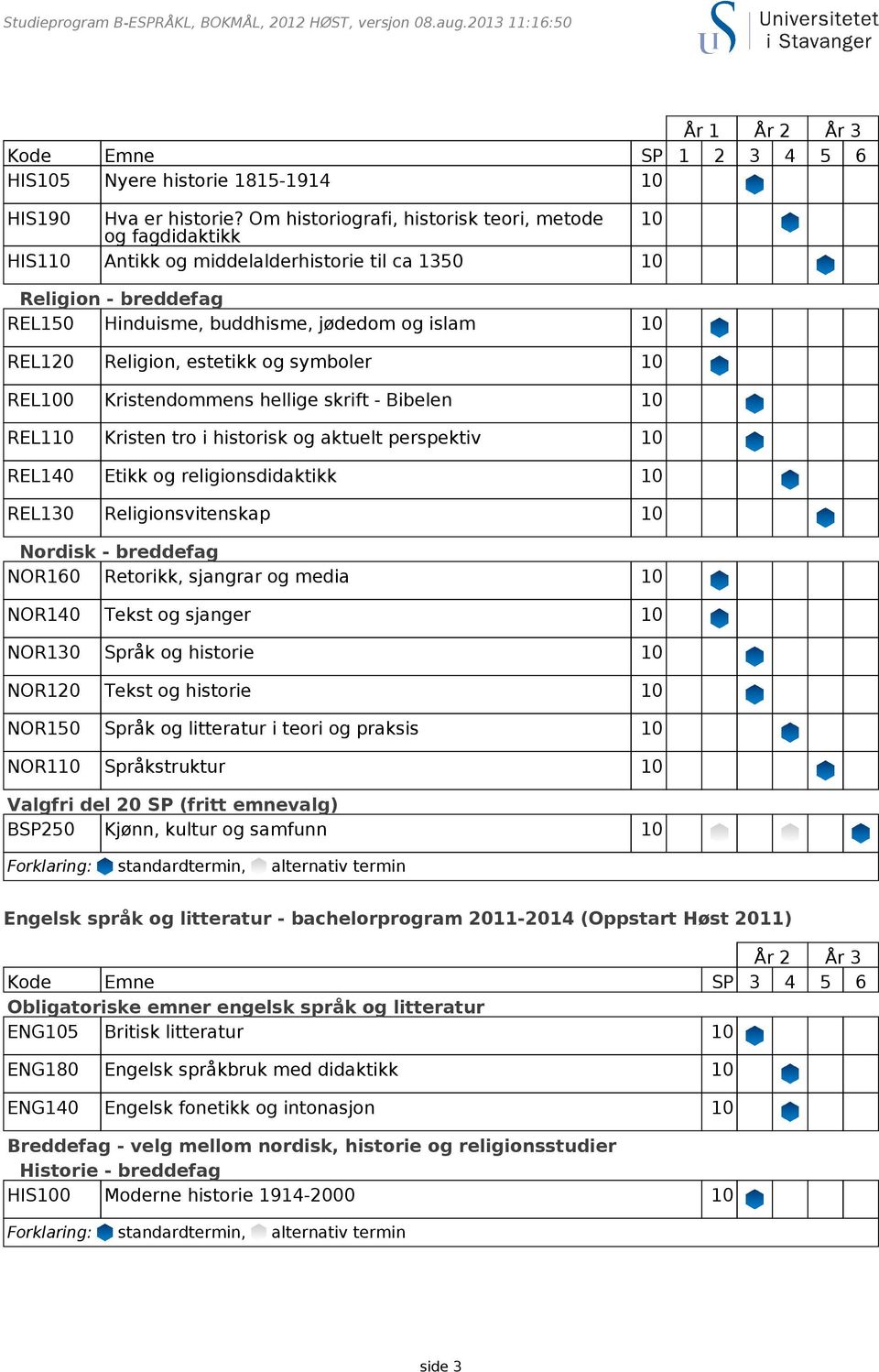 10 REL110 Kristen tro i historisk og aktuelt perspektiv 10 REL140 Etikk og religionsdidaktikk 10 NOR160 Retorikk, sjangrar og media 10 NOR140 Tekst og sjanger 10 NOR130 Språk og historie 10 NOR120