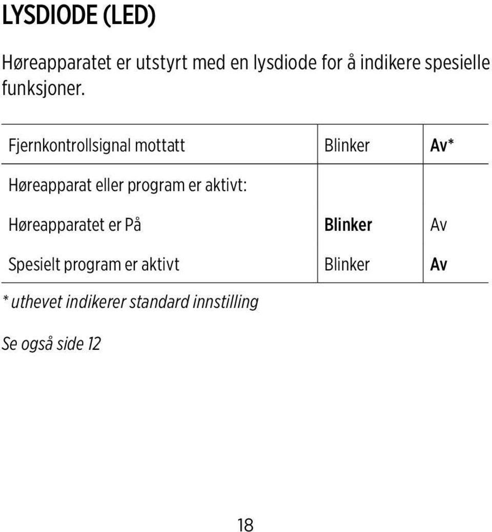 Fjernkontrollsignal mottatt Blinker Av* Høreapparat eller program er