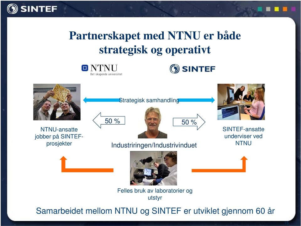 % 50 % Industriringen/Industrivinduet SINTEF-ansatte underviser ved NTNU Felles