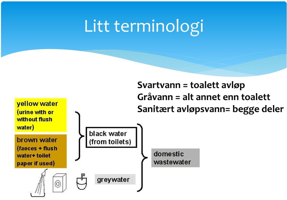 alt annet enn toalett