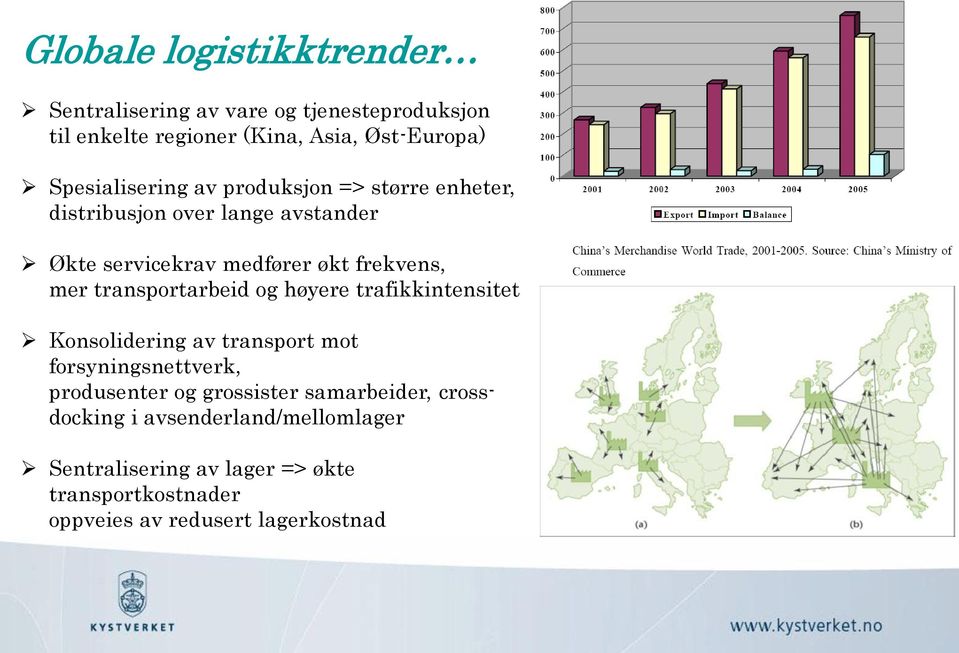 mer transportarbeid og høyere trafikkintensitet Konsolidering av transport mot forsyningsnettverk, produsenter og grossister