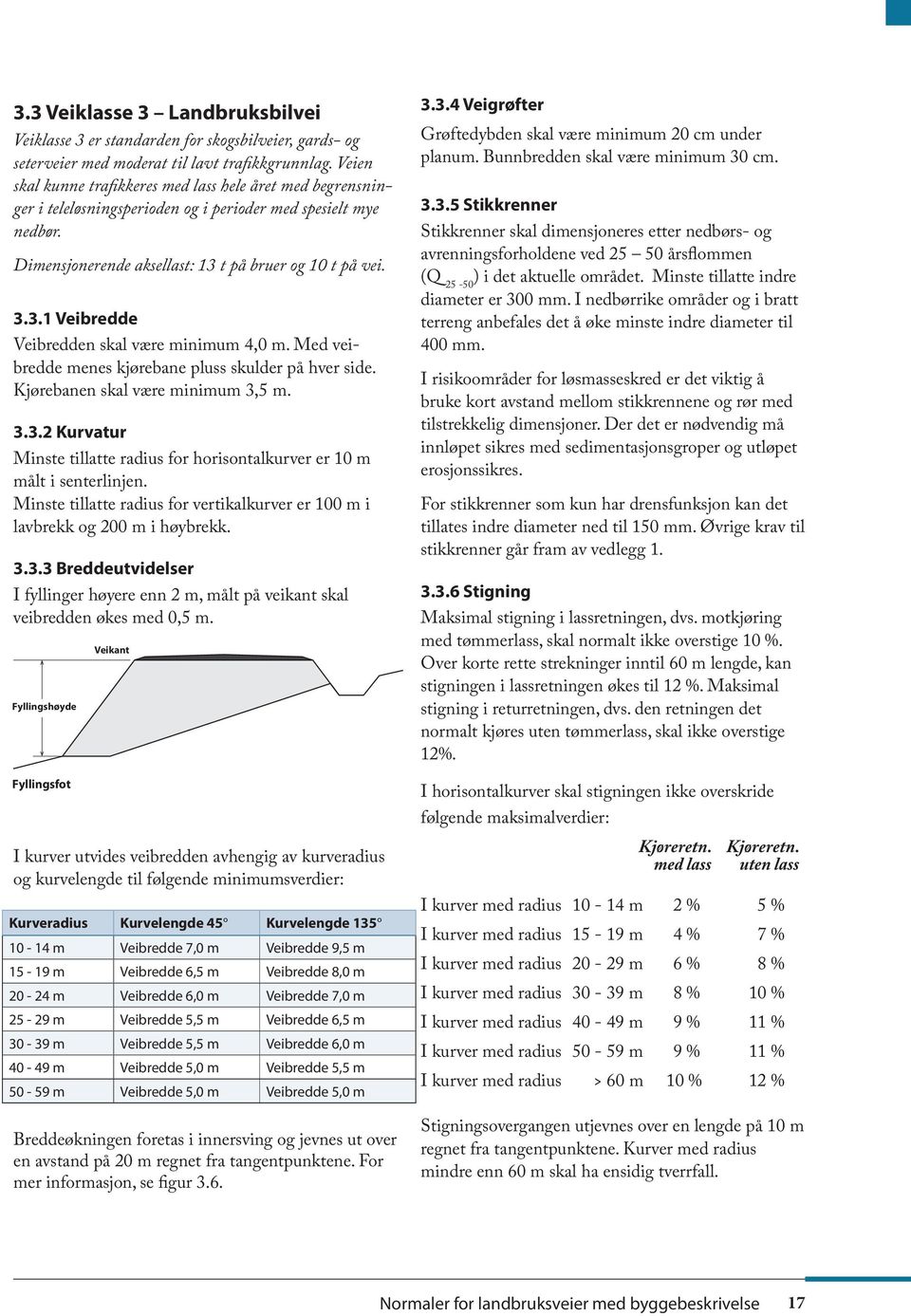 t på bruer og 10 t på vei. 3.3.1 Veibredde Veibredden skal være minimum 4,0 m. Med veibredde menes kjørebane pluss skulder på hver side. Kjørebanen skal være minimum 3,5 m. 3.3.2 Kurvatur Minste tillatte radius for horisontalkurver er 10 m målt i senterlinjen.