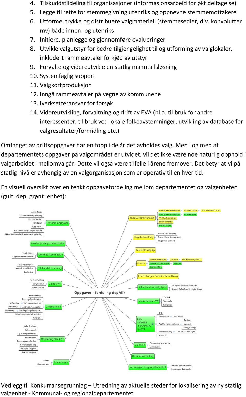 Utvikle valgutstyr for bedre tilgjengelighet til og utforming av valglokaler, inkludert rammeavtaler forkjøp av utstyr 9. Forvalte og videreutvikle en statlig manntallsløsning 10.