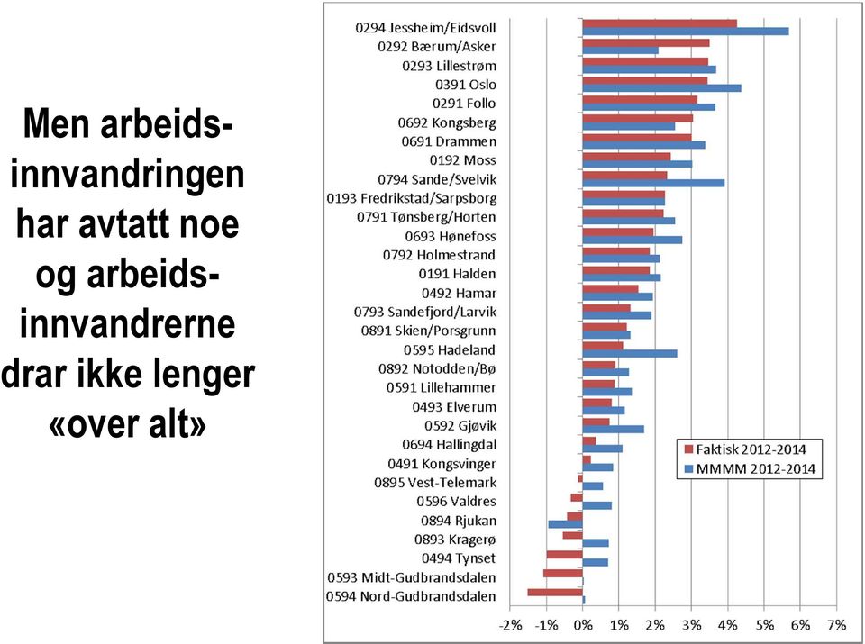 har avtatt noe og