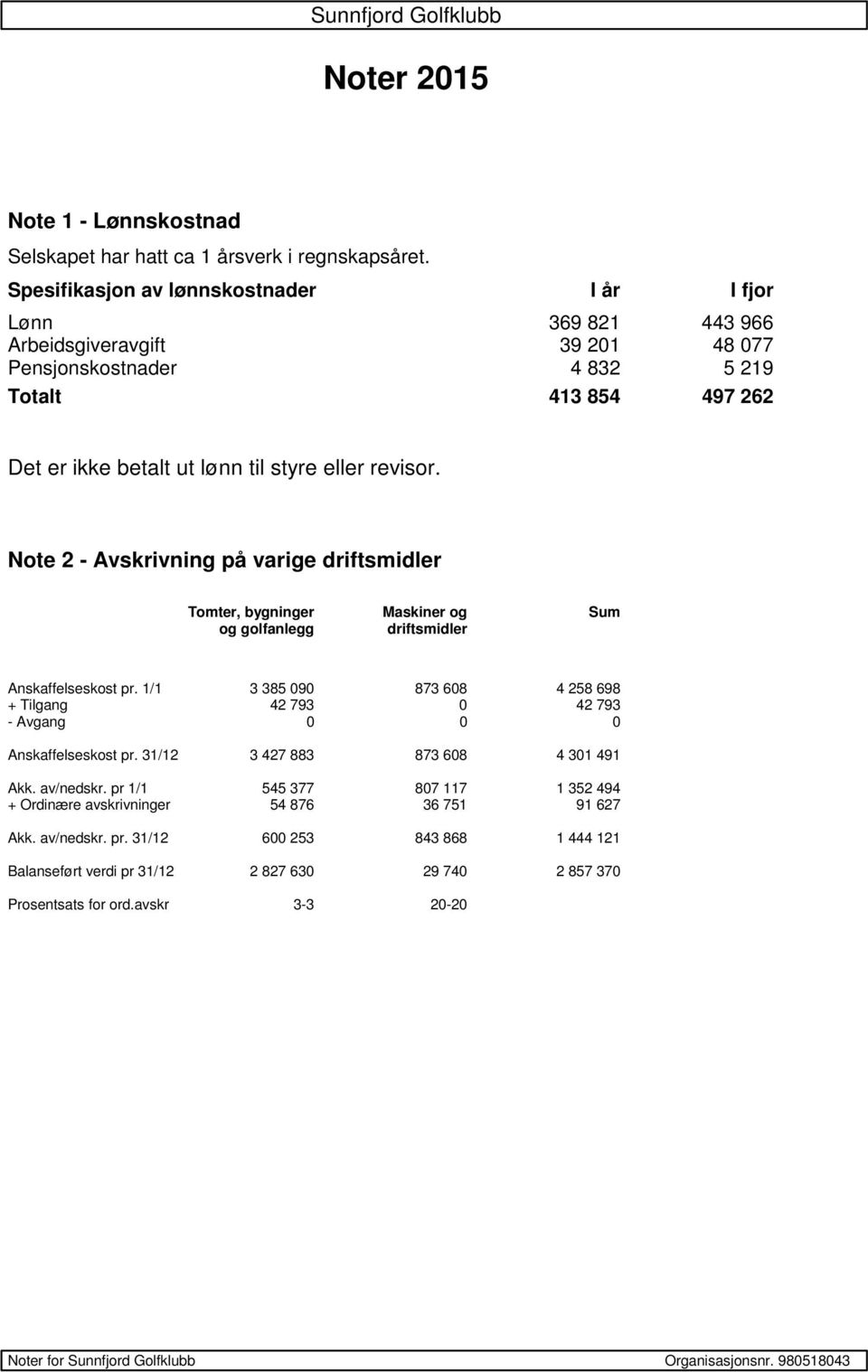 revisor. Note 2 - Avskrivning på varige driftsmidler Tomter, bygninger Maskiner og Sum og golfanlegg driftsmidler Anskaffelseskost pr.