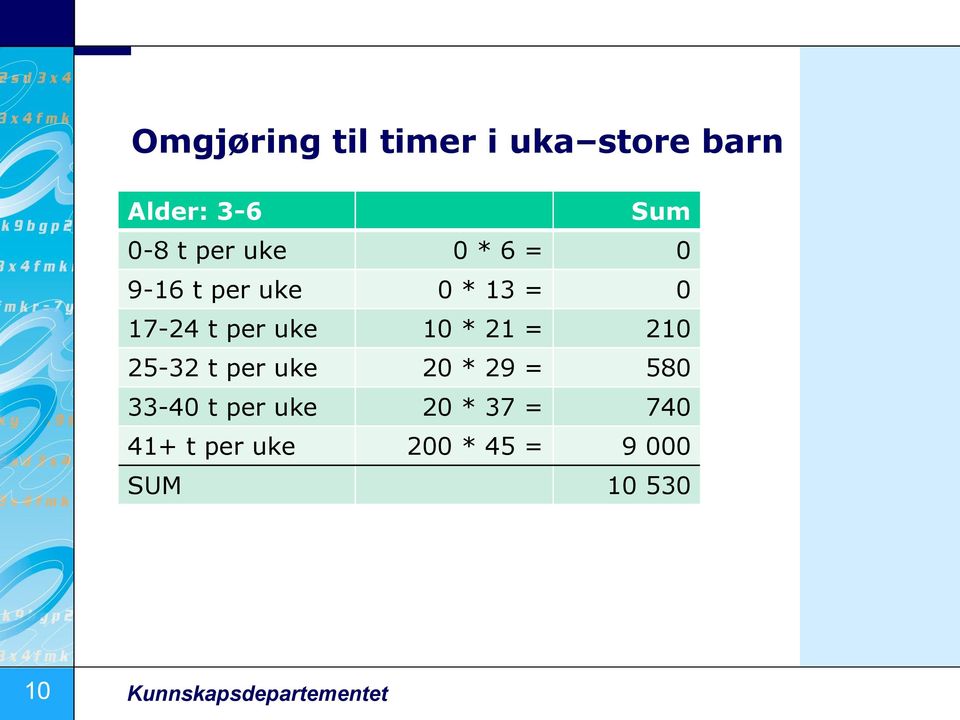 = 210 25-32 t per uke 20 * 29 = 580 33-40 t per uke 20 * 37 =