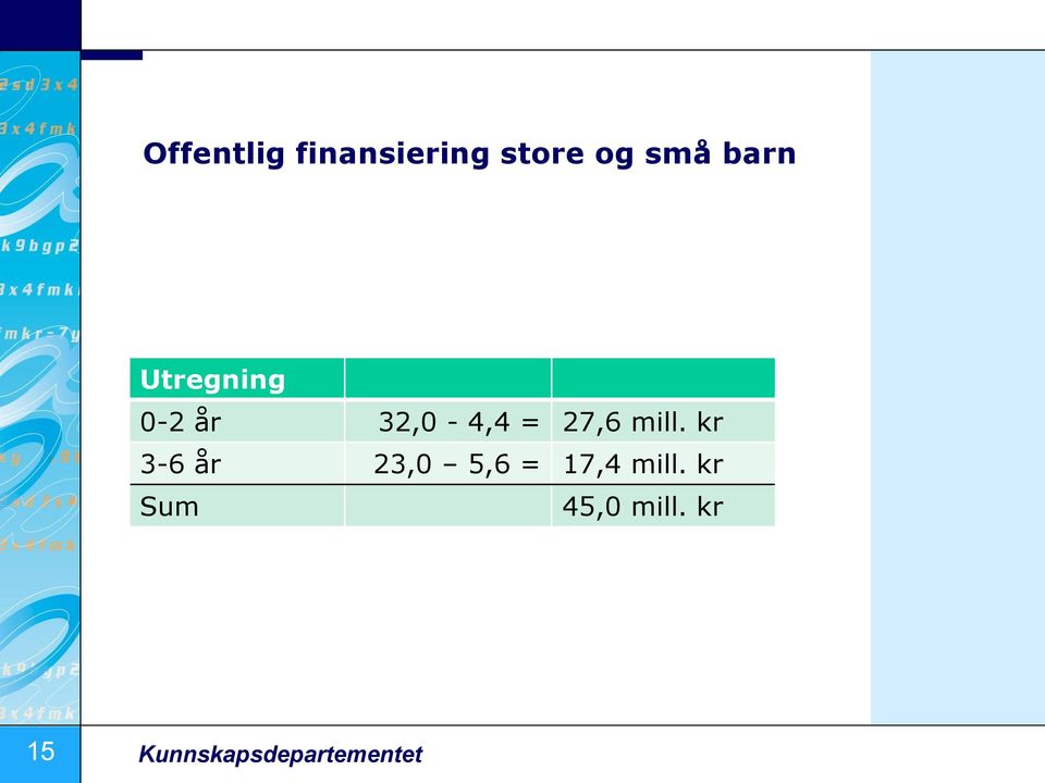 mill. kr 3-6 år 23,0 5,6 = 17,4 mill.