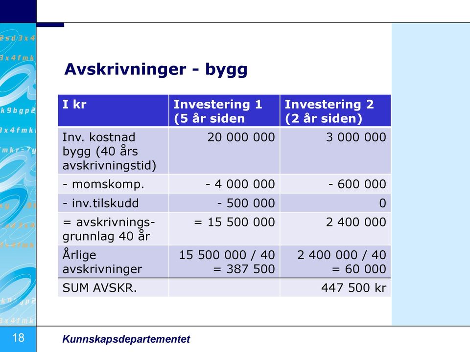 momskomp. - 4 000 000-600 000 - inv.