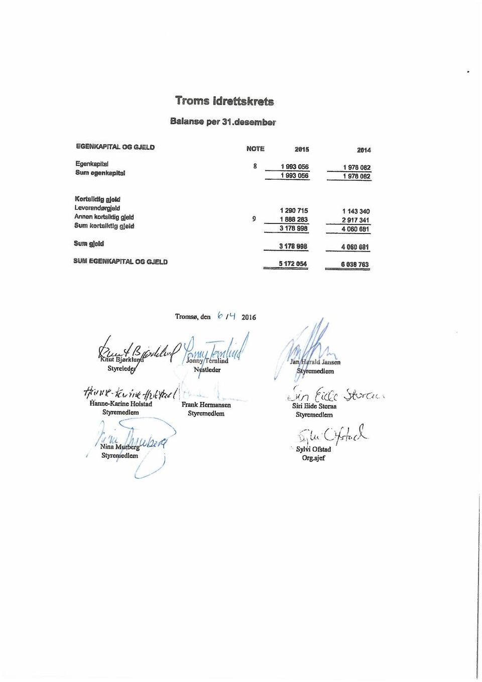 Annen kortsiktig gjeld 9 1 888 283 2917 341 Sum kortsiktig gjeld 3178998 4060681 Sum gjeld 3178988 4060881 SUM EGENKAPITAL OG GJELD 5172054 6038763 Tromsø, den / L