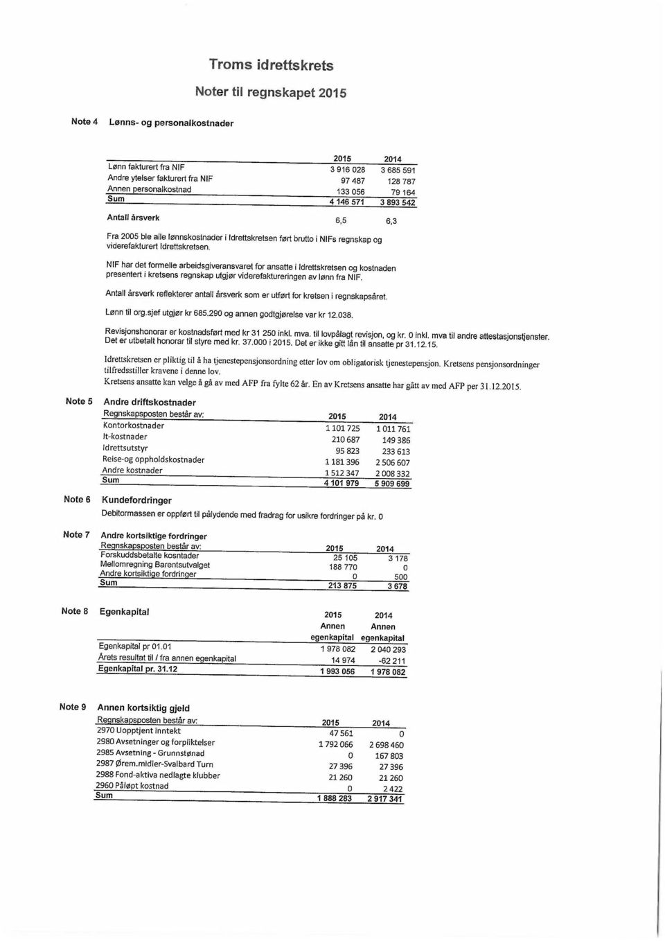 NIF har det formelle arbeidsgiveransvaret for ansatte i Idrettskretsen og kostnaden presentert i kretsens regnskap utgjør viderefaktureringen av lønn fra NIF.