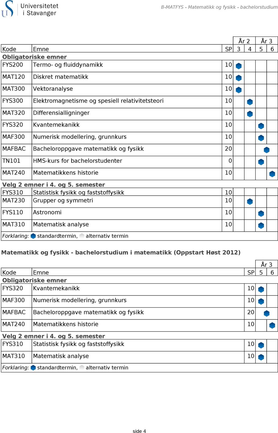 Differensialligninger 10 TN101 HMS-kurs for bachelorstudenter 0 Velg 2 emner i 4. og 5.