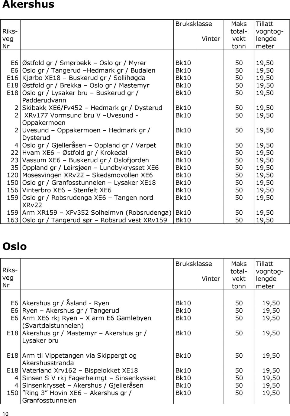 19,50 Oppakermoen 2 Uvesund Oppakermoen Hedmark gr / Bk10 50 19,50 Dysterud 4 Oslo gr / Gjelleråsen Oppland gr / Varpet Bk10 50 19,50 22 Hvam XE6 Østfold gr / Krokedal Bk10 50 19,50 23 Vassum XE6