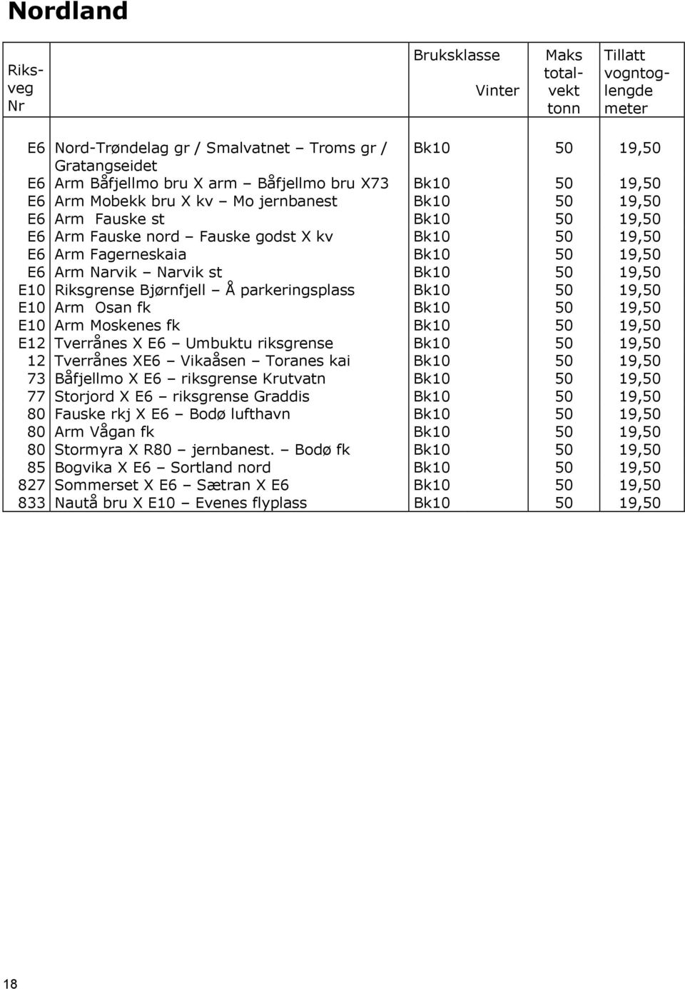 19,50 E10 Arm Osan fk Bk10 50 19,50 E10 Arm Moskenes fk Bk10 50 19,50 E12 Tverrånes X E6 Umbuktu riksgrense Bk10 50 19,50 12 Tverrånes XE6 Vikaåsen Toranes kai Bk10 50 19,50 73 Båfjellmo X E6