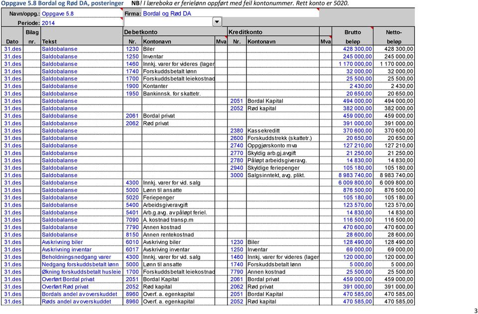 des Saldobalanse 1230 Biler 428 300,00 428 300,00 31.des Saldobalanse 1250 Inventar 245 000,00 245 000,00 31.des Saldobalanse 1460 Innkj. varer for videres (lager) 1 170 000,00 1 170 000,00 31.