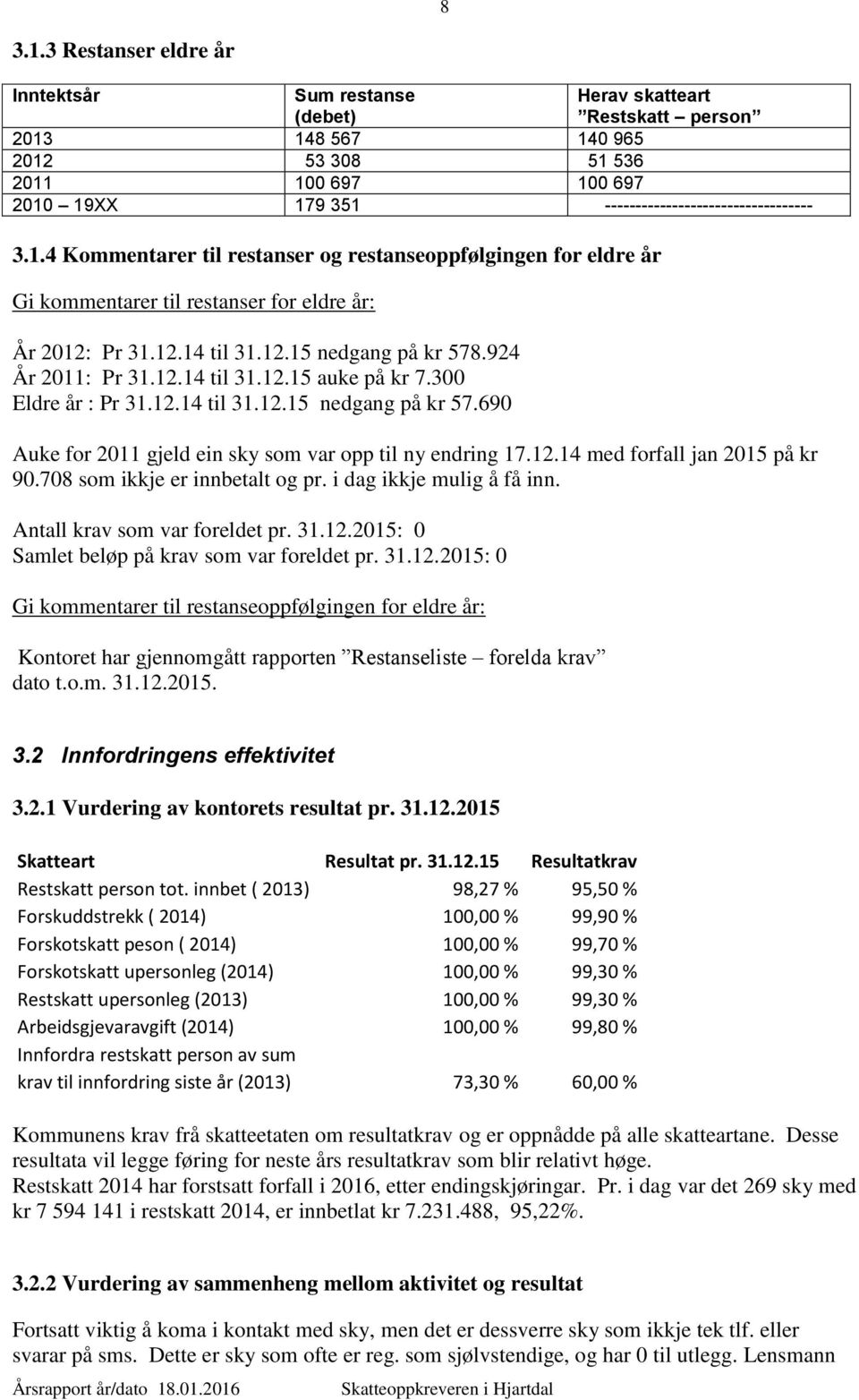 3.1.4 Kommentarer til restanser og restanseoppfølgingen for eldre år Gi kommentarer til restanser for eldre år: År 2012: Pr 31.12.14 til 31.12.15 nedgang på kr 578.924 År 2011: Pr 31.12.14 til 31.12.15 auke på kr 7.