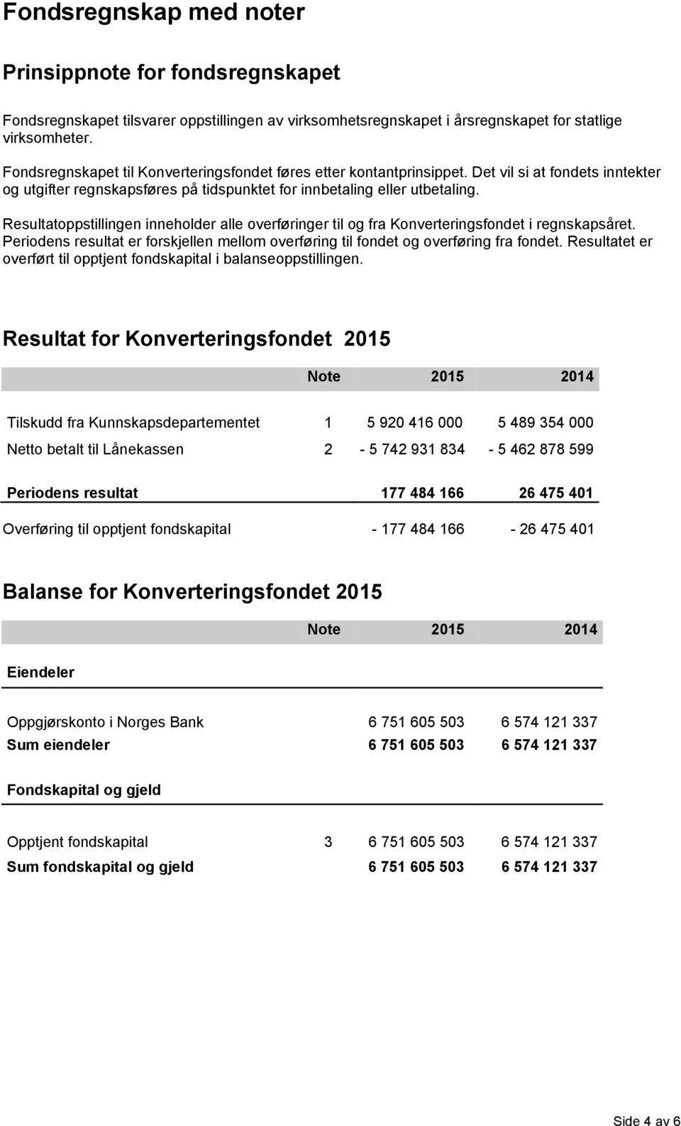 Resultatoppstillingen inneholder alle overføringer til og fra Konverteringsfondet i regnskapsåret. Periodens resultat er forskjellen mellom overføring til fondet og overføring fra fondet.