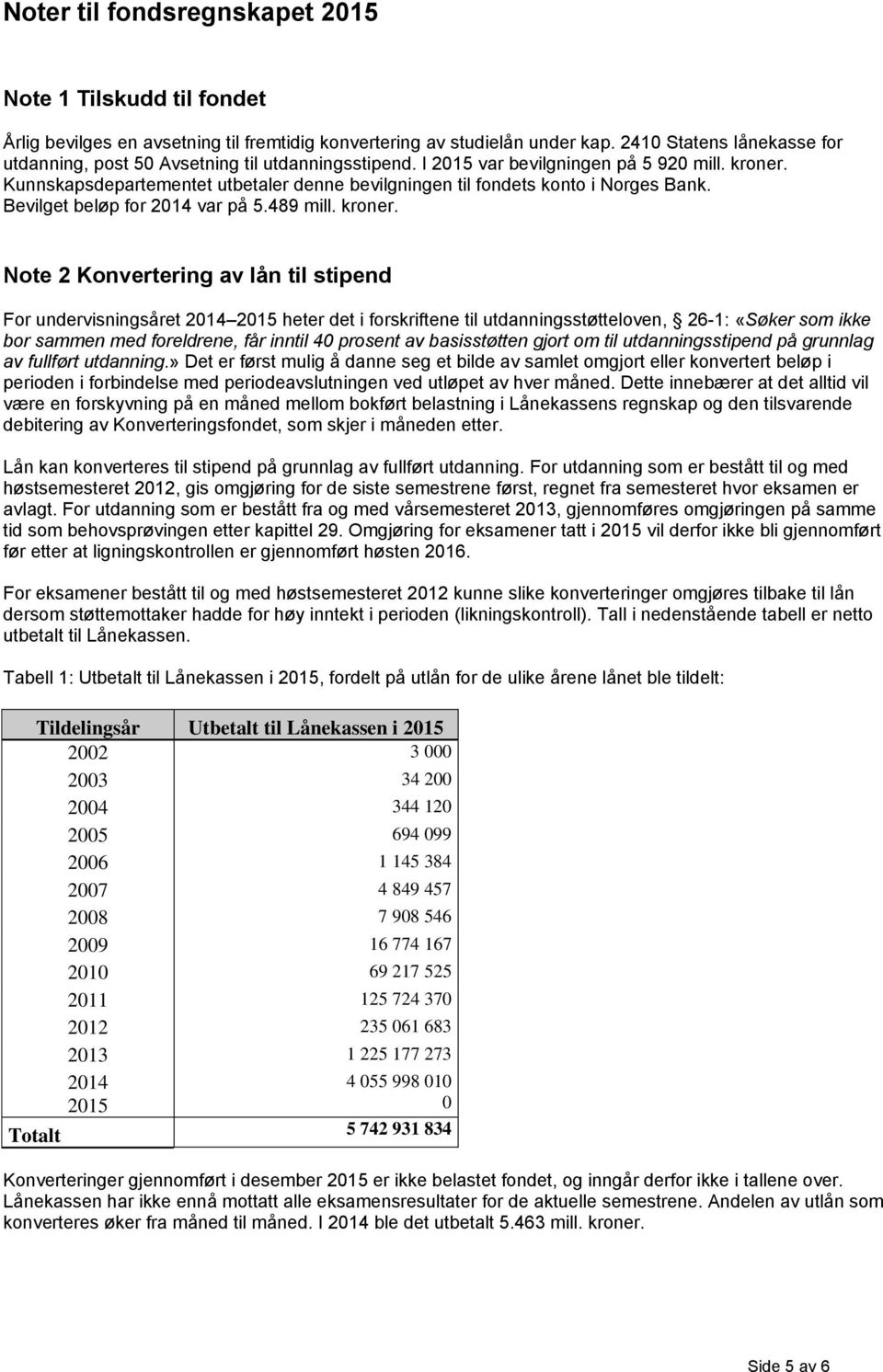 Kunnskapsdepartementet utbetaler denne bevilgningen til fondets konto i Norges Bank. Bevilget beløp for 2014 var på 5.489 mill. kroner.