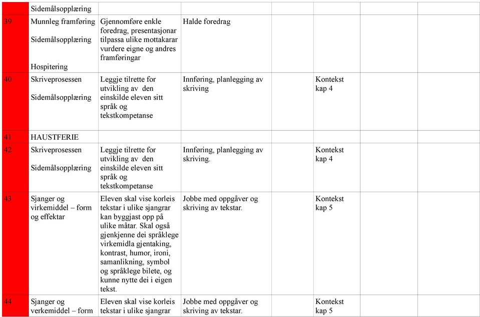 Innføring, planlegging av skriving kap 4 41 HAUSTFERIE 42 Skriveprosessen 43 Sjanger og virkemiddel form og effektar 44 Sjanger og