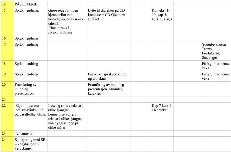 8 kurs 1, 3 og 4 17 Språk i endring Youtube-snuttar Troms, Fredrikstad, Stavanger 18 Språk i endring Få fagtimar denne veka 19 Språk i endring Prøve om språkutvikling og