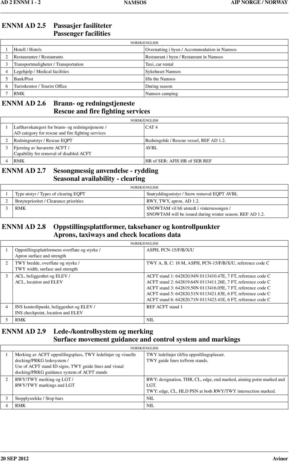 / Transportation Taxi, car rental 4 Legehjelp / Medical facilities Sykehuset Namsos 5 Bank/Post I/In the Namsos 6 Turistkontor / Tourist Office During season 7 RMK Namsos camping ENNM AD 2.