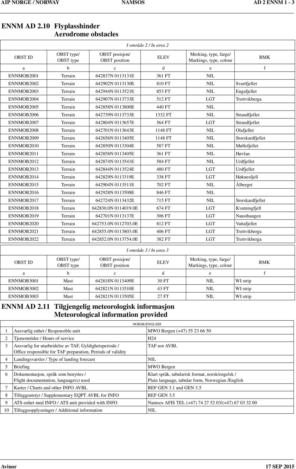 0113131E 361 FT ENNMOB2002 Terrain 642902N 0113130E 810 FT Svartfjellet ENNMOB2003 Terrain 642944N 0113521E 853 FT Engafjellet ENNMOB2004 Terrain 642907N 0113733E 512 FT LGT Trettvikberga ENNMOB2005