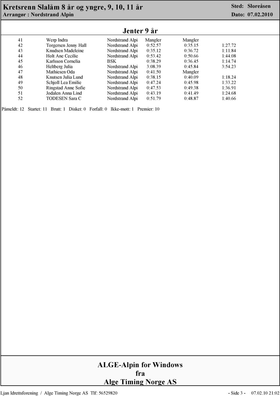 23 47 Mathiesen Oda Nordstrand Alpi 0:41.50 Mangler 48 Knutsen Julia Lund Nordstrand Alpi 0:38.15 0:40.09 1:18.24 49 Schjoll Lea Emilie Nordstrand Alpi 0:47.24 0:45.98 1:33.