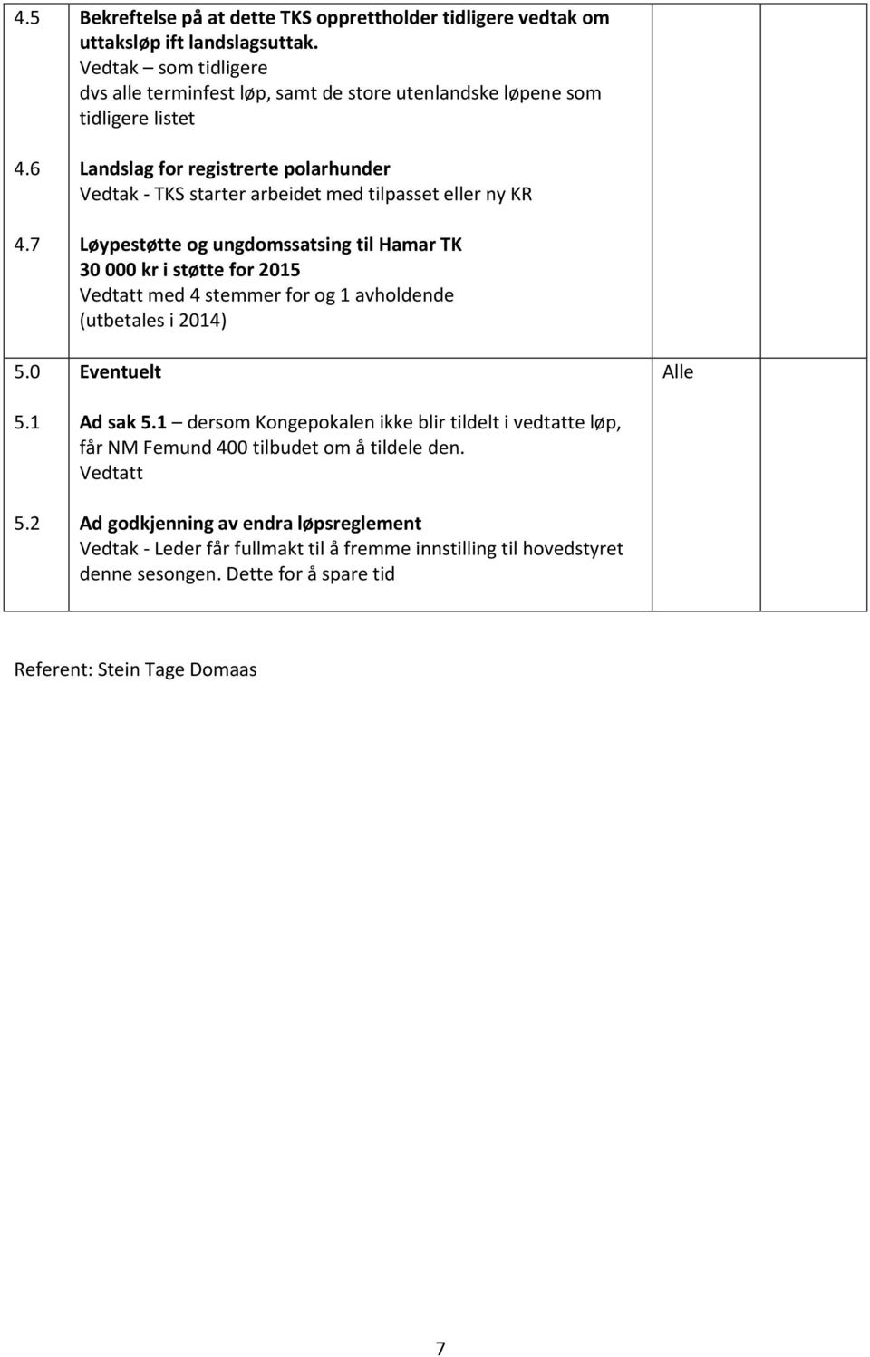 eller ny KR Løypestøtte og ungdomssatsing til Hamar TK 30 000 kr i støtte for 2015 Vedtatt med 4 stemmer for og 1 avholdende (utbetales i 2014) Eventuelt Ad sak 5.