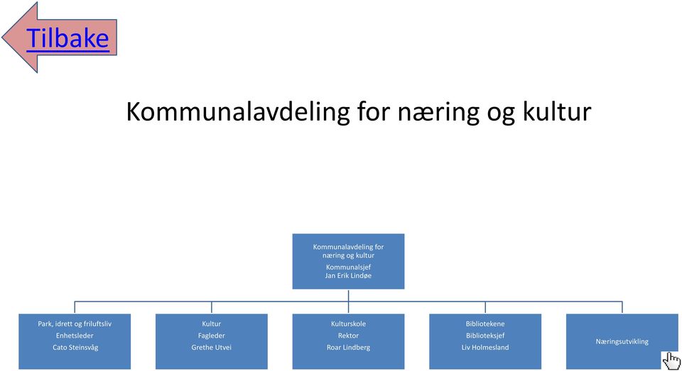 Enhetsleder Cato Steinsvåg Fagleder Grethe Utvei Rektor