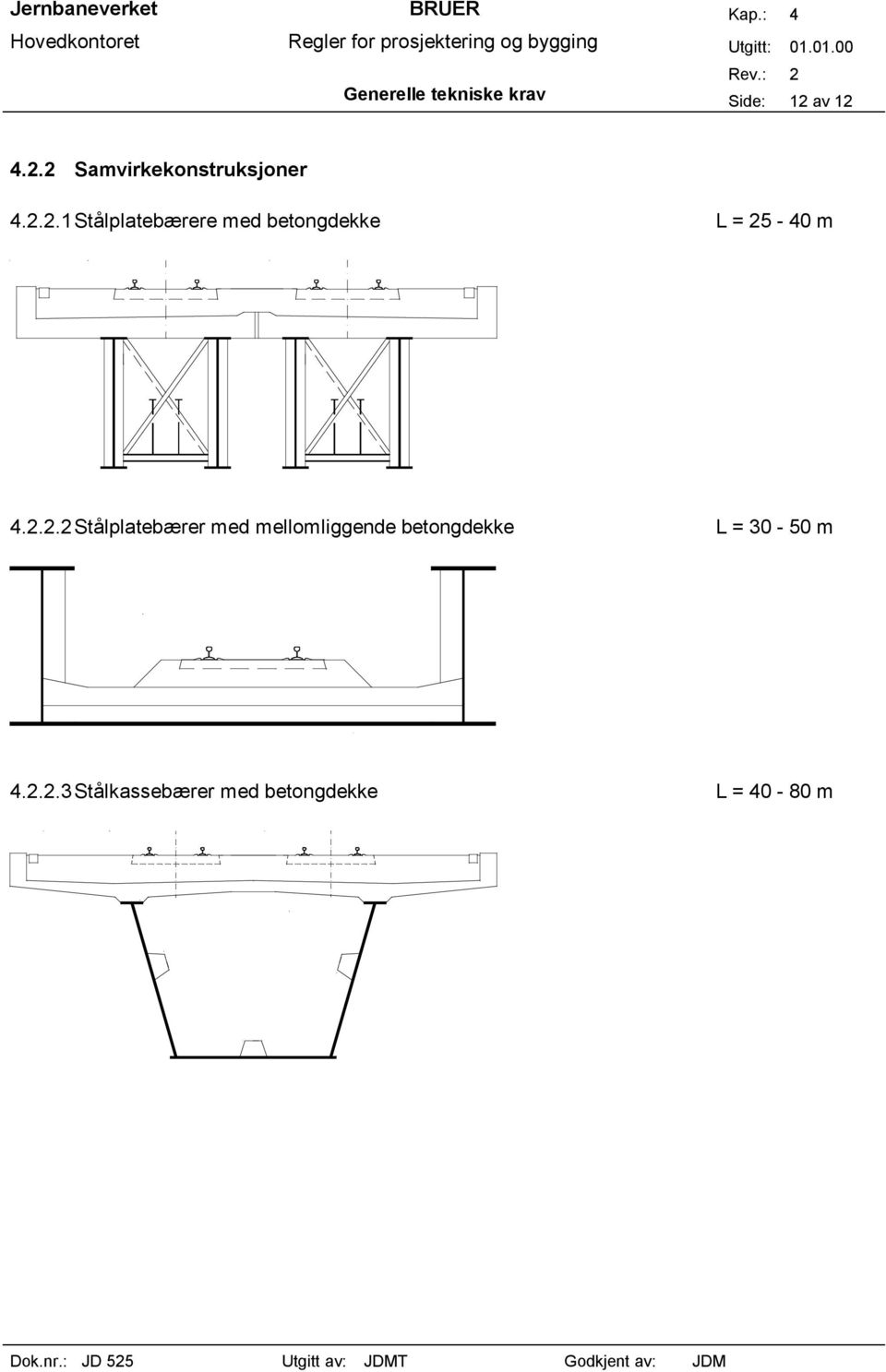 2.2.2 Stålplatebærer med mellomliggende betongdekke L =