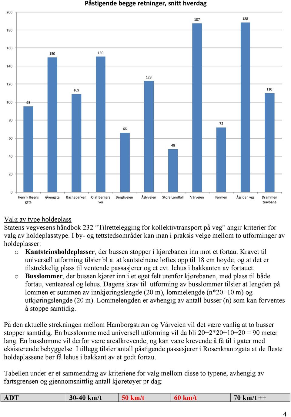 holdeplasstype. I by- og tettstedsområder kan man i praksis velge mellom to utforminger av holdeplasser: o Kantsteinsholdeplasser, der bussen stopper i kjørebanen inn mot et fortau.