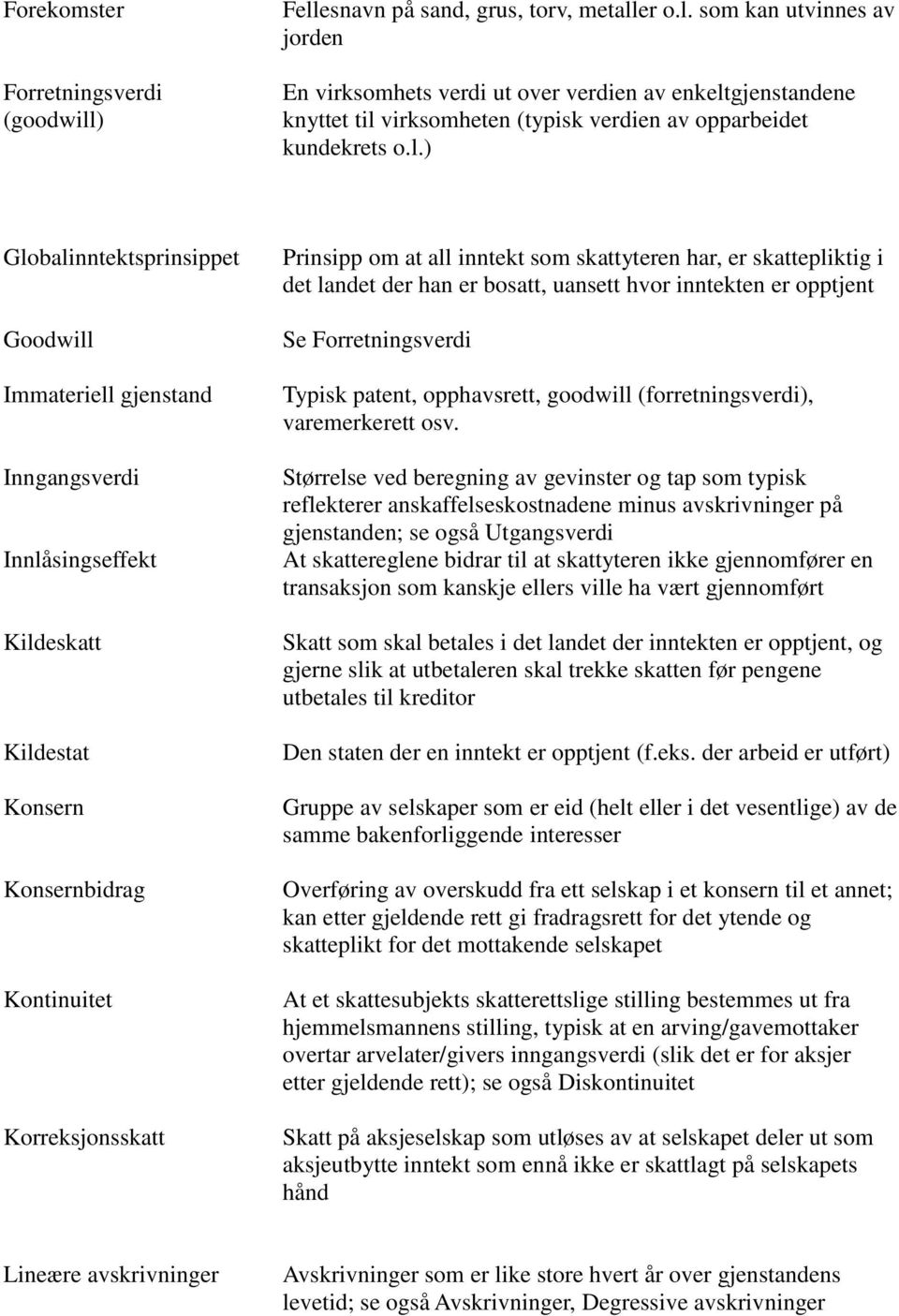 skattyteren har, er skattepliktig i det landet der han er bosatt, uansett hvor inntekten er opptjent Se Forretningsverdi Typisk patent, opphavsrett, goodwill (forretningsverdi), varemerkerett osv.