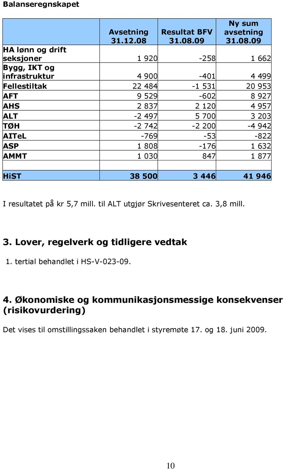 09 Ny sum avsetning 31.08.