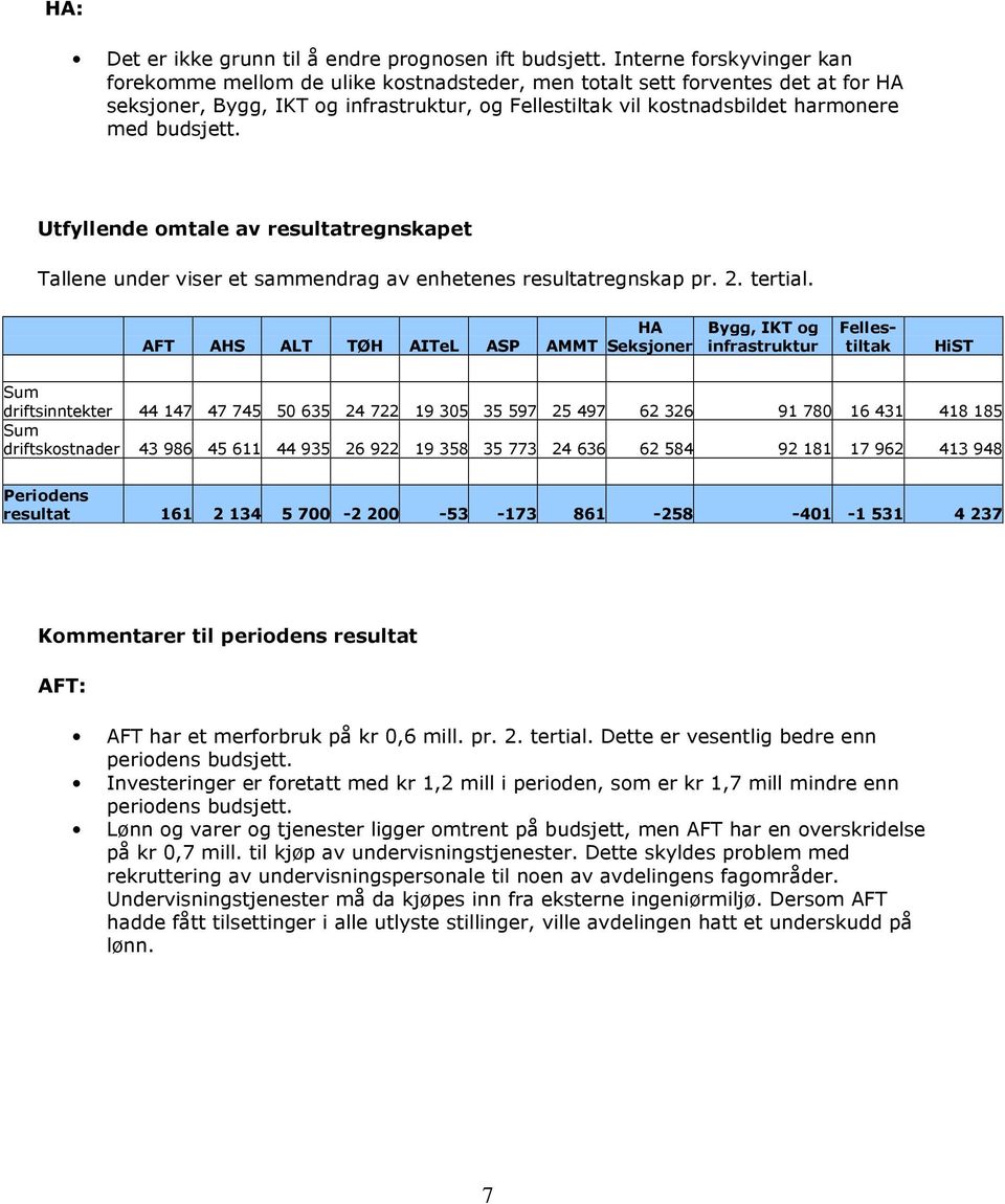 budsjett. Utfyllende omtale av resultatregnskapet Tallene under viser et sammendrag av enhetenes resultatregnskap pr. 2. tertial.