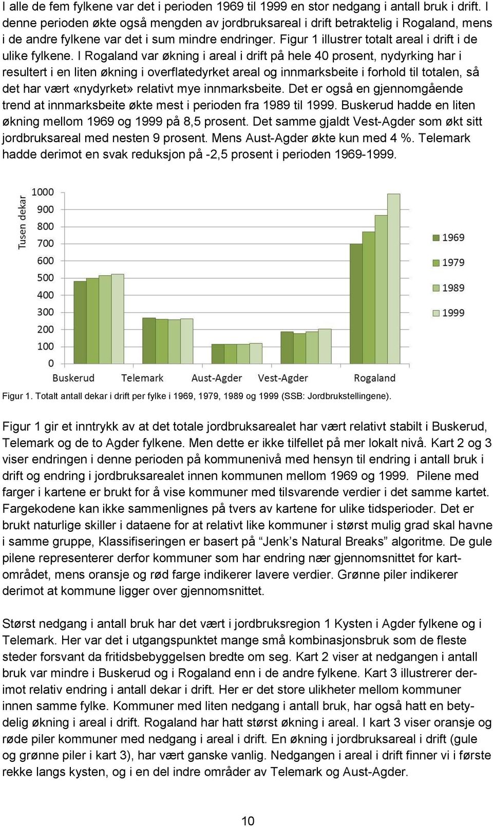 I Rogaland var økning i areal i drift på hele 40 prosent, nydyrking har i resultert i en liten økning i overflatedyrket areal og innmarksbeite i forhold til totalen, så det har vært «nydyrket»