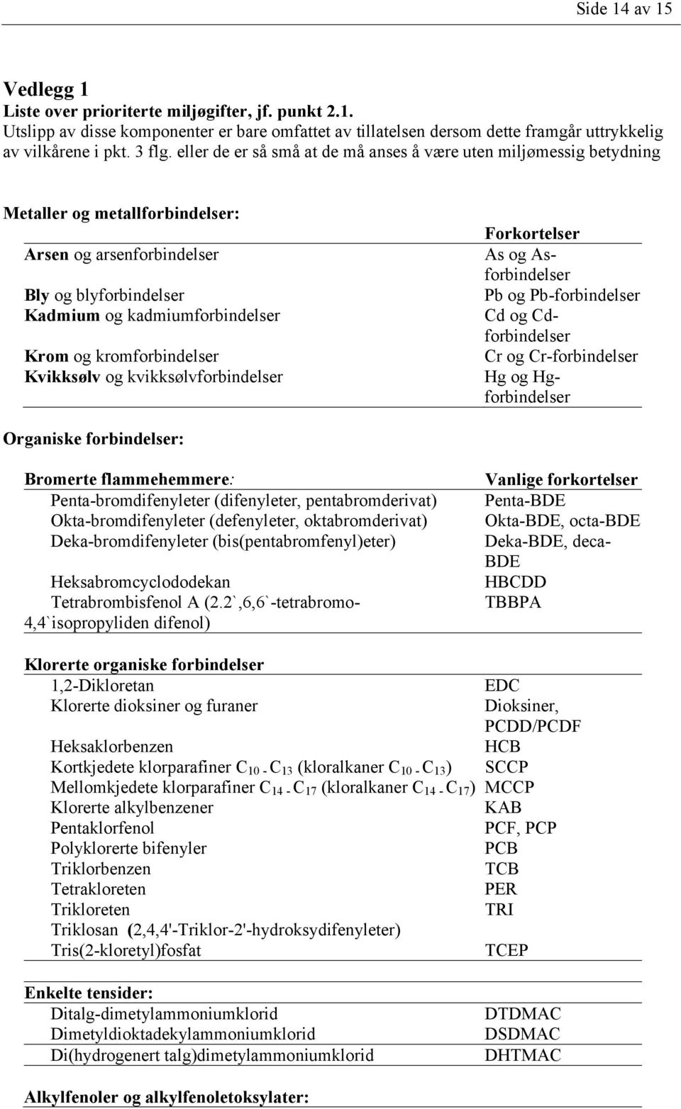 kromforbindelser Kvikksølv og kvikksølvforbindelser Forkortelser As og Asforbindelser Pb og Pb-forbindelser Cd og Cdforbindelser Cr og Cr-forbindelser Hg og Hgforbindelser Organiske forbindelser: