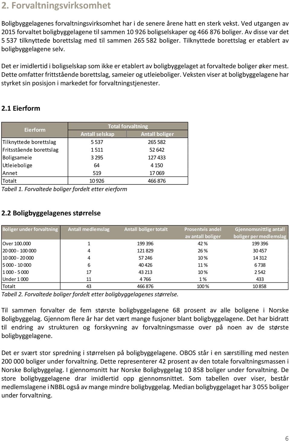 Tilknyttede borettslag er etablert av boligbyggelagene selv. Det er imidlertid i boligselskap som ikke er etablert av boligbyggelaget at forvaltede boliger øker mest.