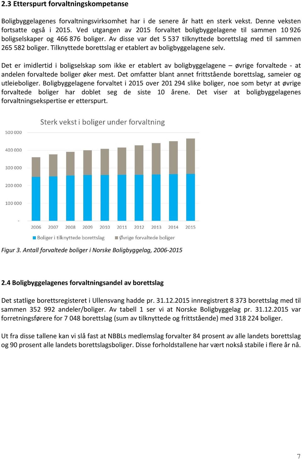 Tilknyttede borettslag er etablert av boligbyggelagene selv. Det er imidlertid i boligselskap som ikke er etablert av boligbyggelagene øvrige forvaltede - at andelen forvaltede boliger øker mest.