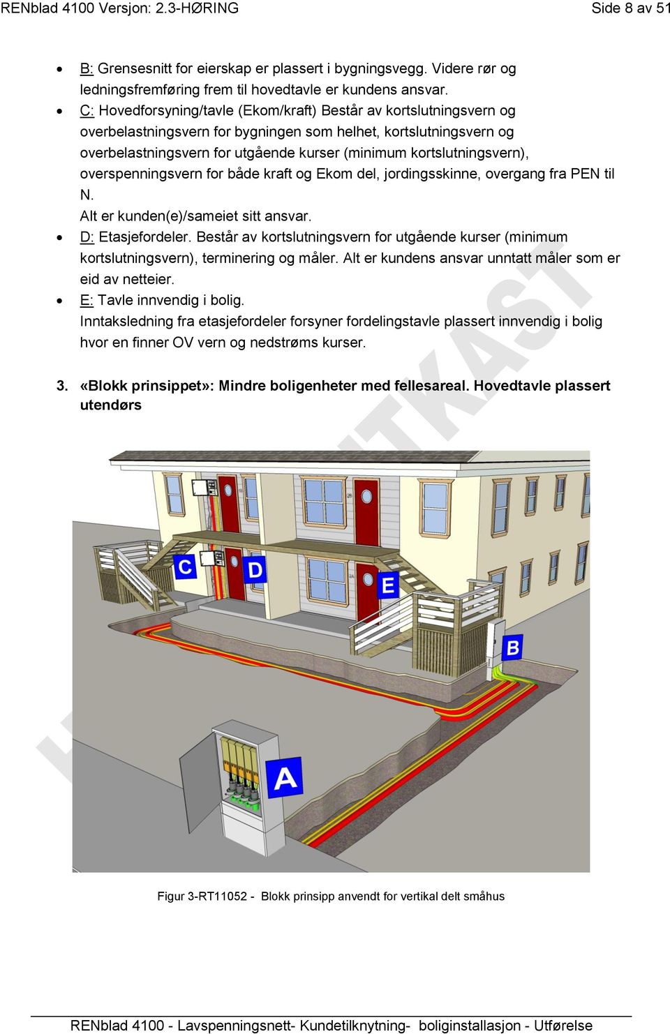 kortslutningsvern), overspenningsvern for både kraft og Ekom del, jordingsskinne, overgang fra PEN til N. Alt er kunden(e)/sameiet sitt ansvar. D: Etasjefordeler.