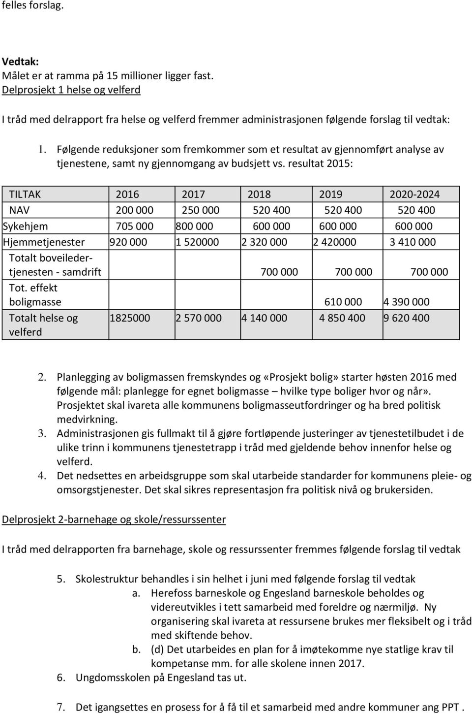 resultat 2015: TILTAK 2016 2017 2018 2019 2020-2024 NAV 200 250 520 400 520 400 520 400 Sykehjem 705 800 600 600 600 Hjemmetjenester 920 1 520 2 320 2 420 3 410 Totalt boveiledertjenesten - samdrift