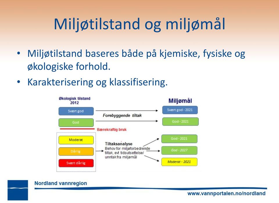 kjemiske, fysiske og økologiske