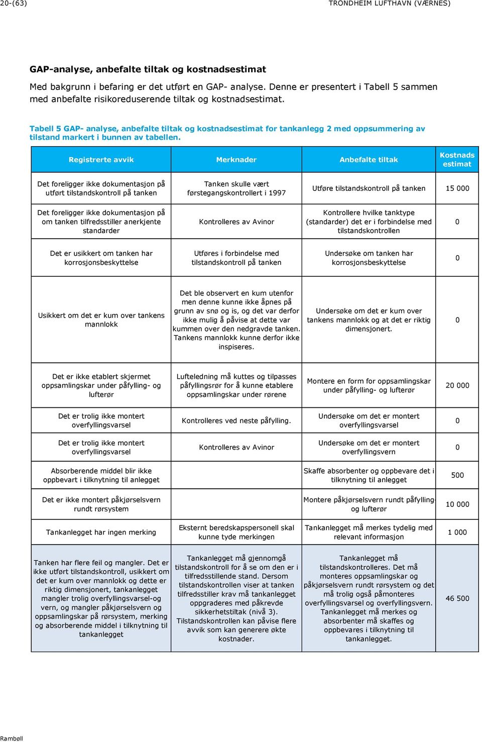 Tabell 5 GAP- analyse, anbefalte tiltak og kostnadsestimat for tankanlegg 2 med oppsummering av tilstand markert i bunnen av tabellen.