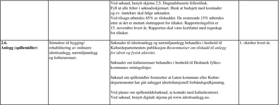 Rapporten skal være kortfattet med regnskap for tiltaket. 2.6. Stimulere til bygging/ Søknader til idrettsanlegg og nærmiljøanlegg behandles i henhold til 1. oktober hvert år.