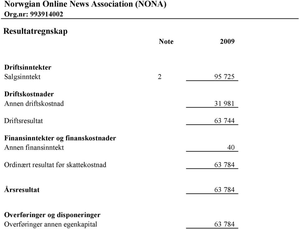 Finansinntekter og finanskostnader Annen finansinntekt 40 Ordinært resultat før