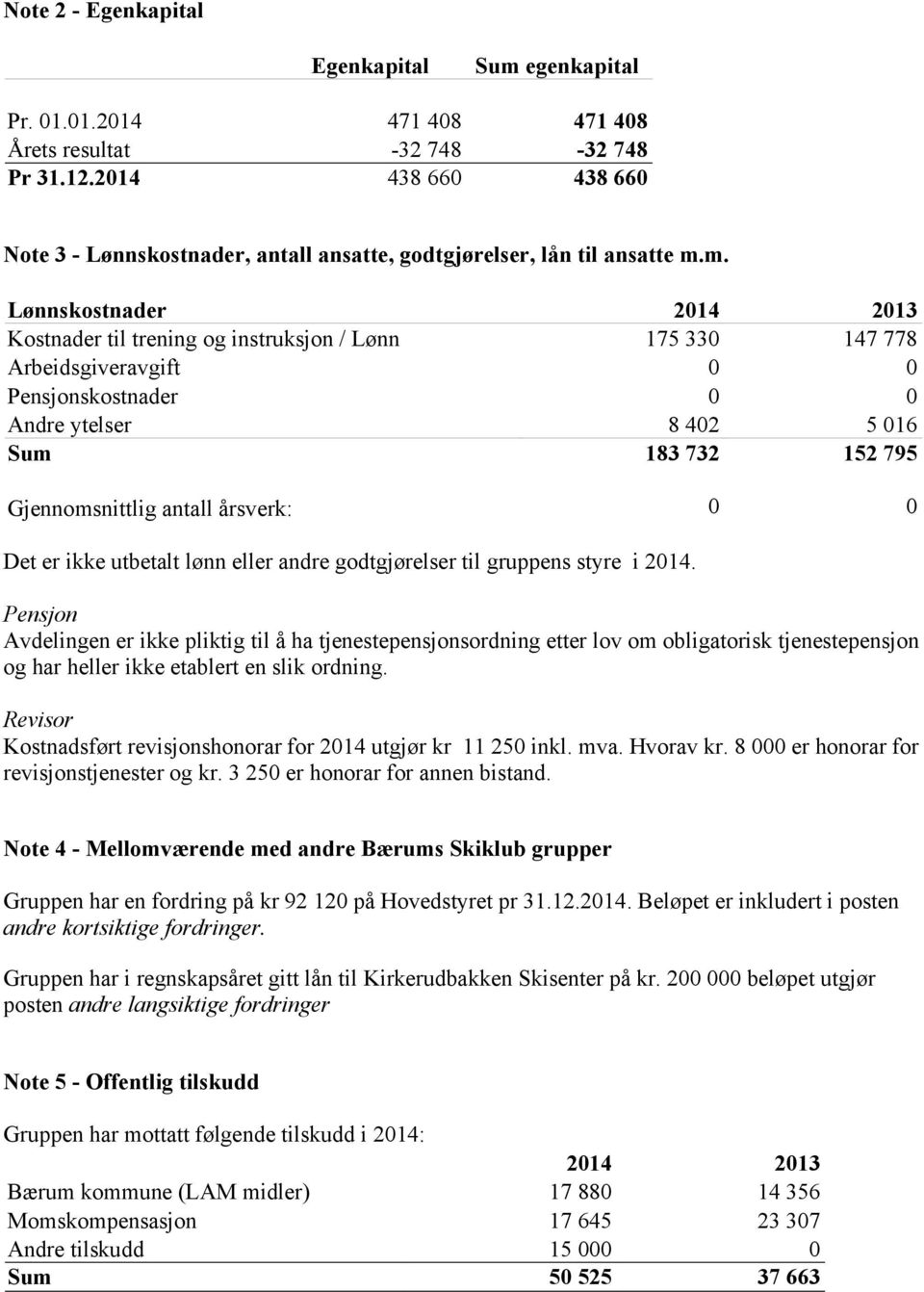 m. Lønnskostnader 2014 2013 Kostnader til trening og instruksjon / Lønn 175 330 147 778 Arbeidsgiveravgift 0 0 Pensjonskostnader 0 0 Andre ytelser 8 402 5 016 Sum 183 732 152 795 Gjennomsnittlig