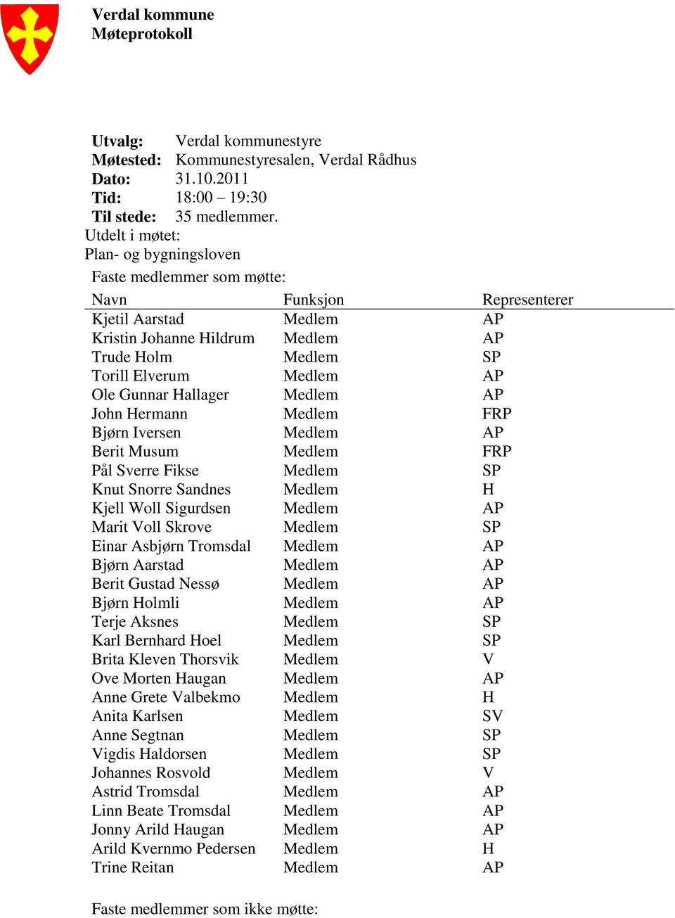 Ole Gunnar Hallager Medlem AP John Hermann Medlem FRP Bjørn Iversen Medlem AP Berit Musum Medlem FRP Pål Sverre Fikse Medlem SP Knut Snorre Sandnes Medlem H Kjell Woll Sigurdsen Medlem AP Marit Voll