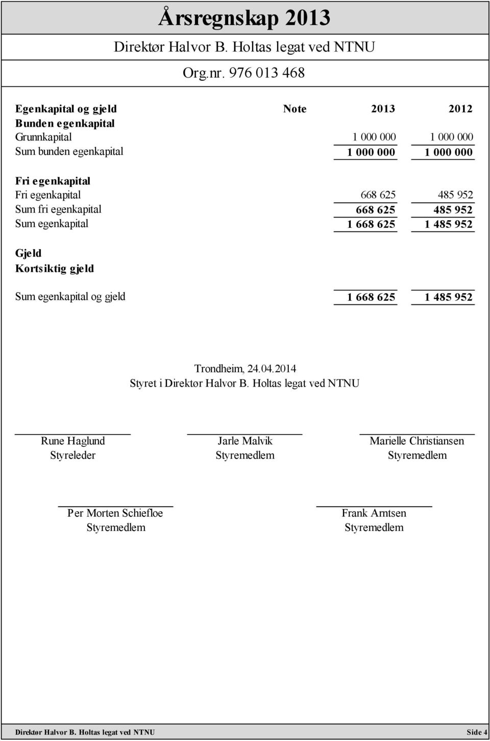 egenkapital 1 668 625 1 485 952 Gjeld Kortsiktig gjeld Sum egenkapital og gjeld 1 668 625 1 485 952 Trondheim,