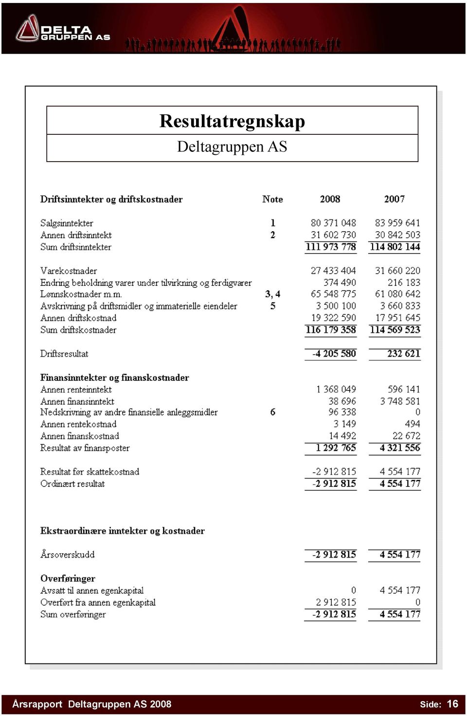 Årsrapport  2008