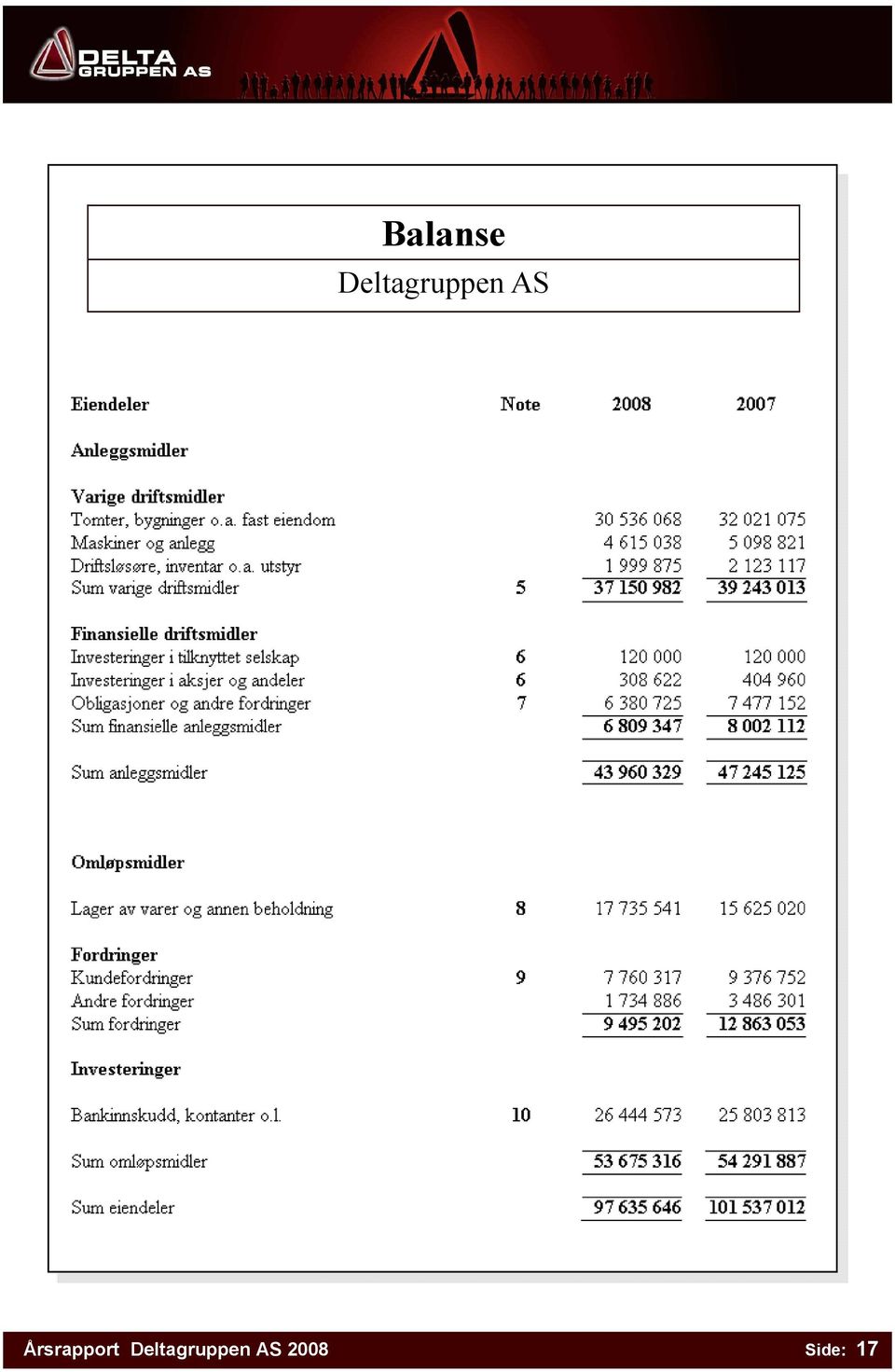 Årsrapport 