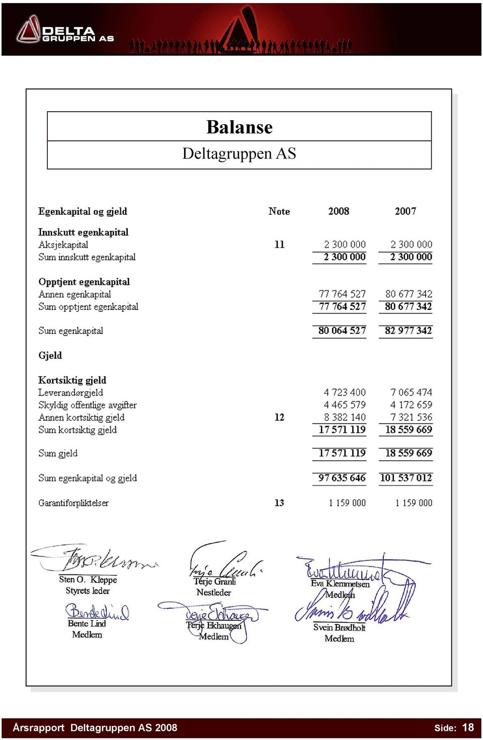 Årsrapport 